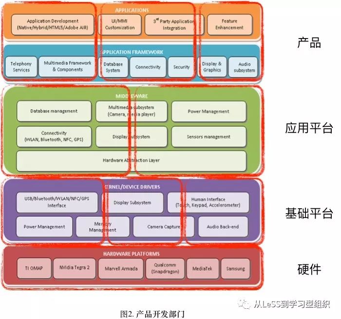 没有Scrum的LeSS