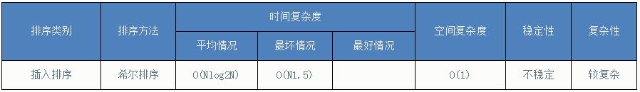 排序算法总结（4）：希尔排序