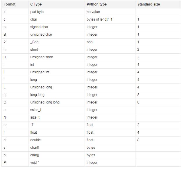 一文读懂 WebSocket 通信过程与实现