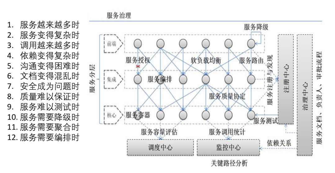 贝壳金控赵文乐：基于 Spring Cloud 的服务治理实践