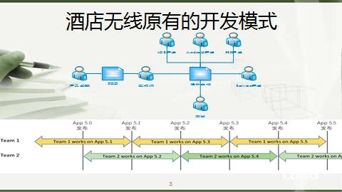 敏捷开发的持续改进