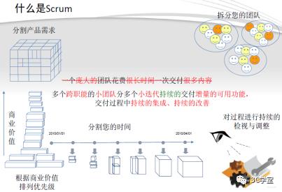 敏捷SCRUM五会法、灵活适应快速变化的 研发管理最佳实战