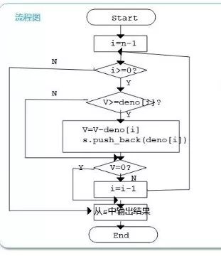 贪心算法（1）