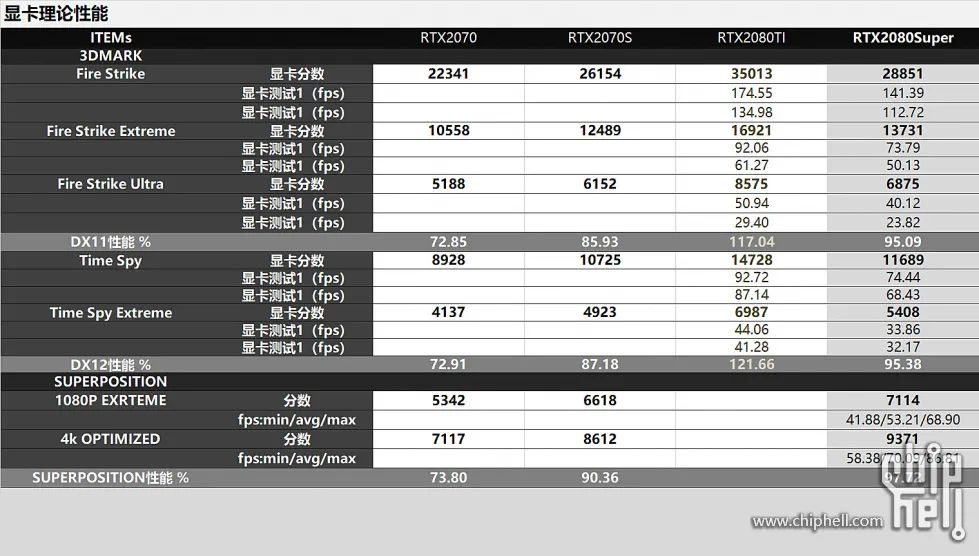 [电脑]好刀法砍出N家精准显卡布局，详测RTX3060Ti/3080等5张显卡