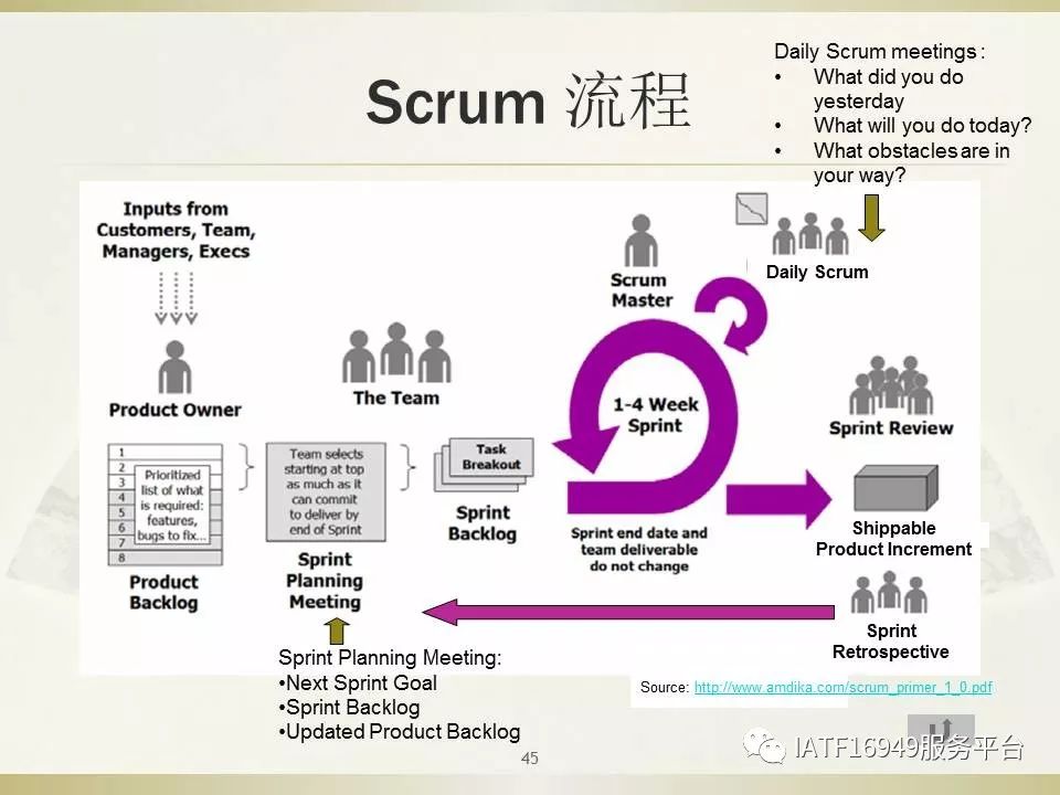 干货｜一文读懂Scrum敏捷项目管理