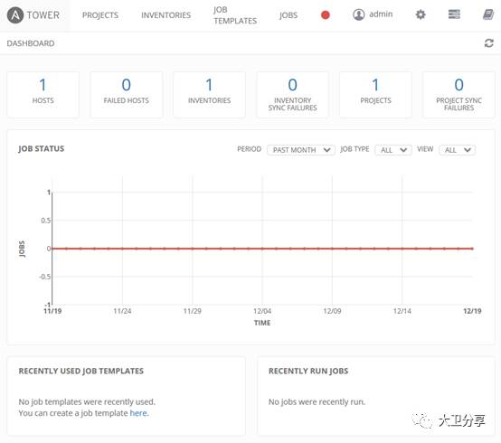 Ansible Tower实战大全：第一篇