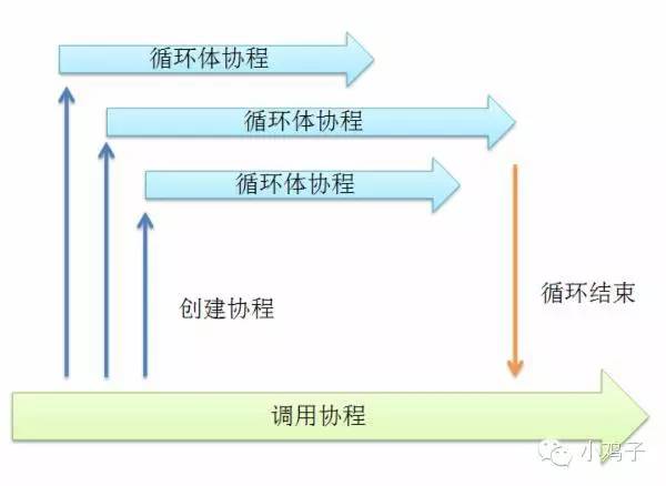 golang 并发模型