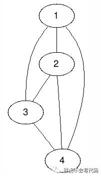 数据结构与算法——图