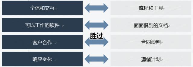 京东PMO | 为你深入解读“敏捷开发”