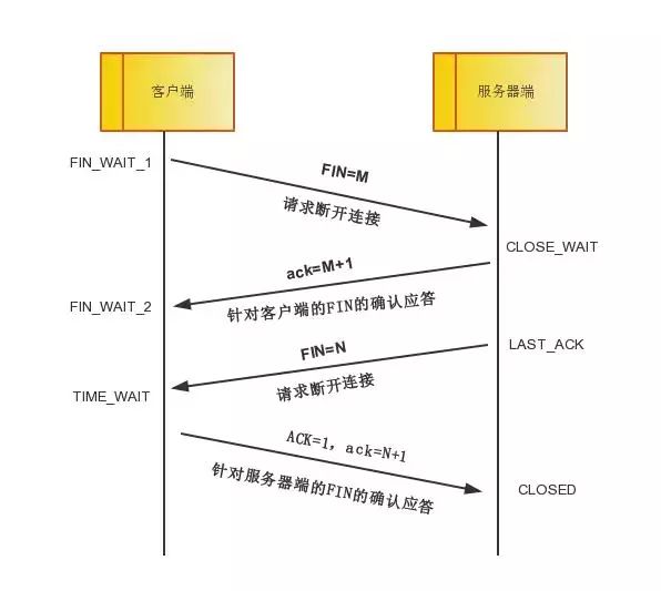 干货 | 终于有人能把TCP/IP 协议讲明白了！