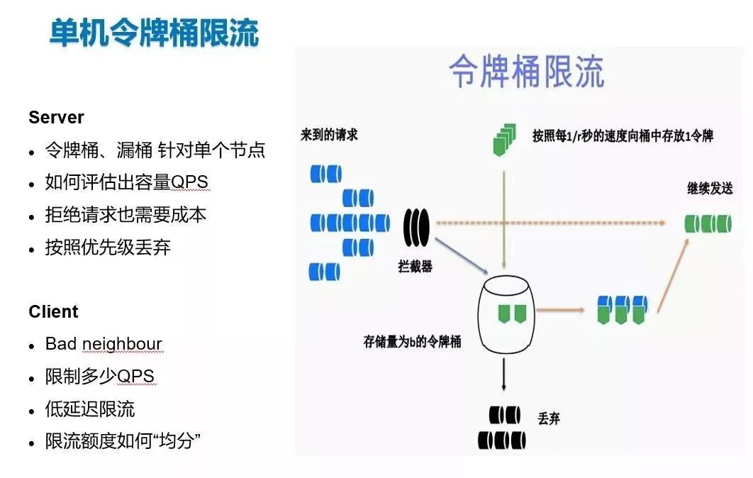 B站价值60亿跨年晚会背后的微服务治理