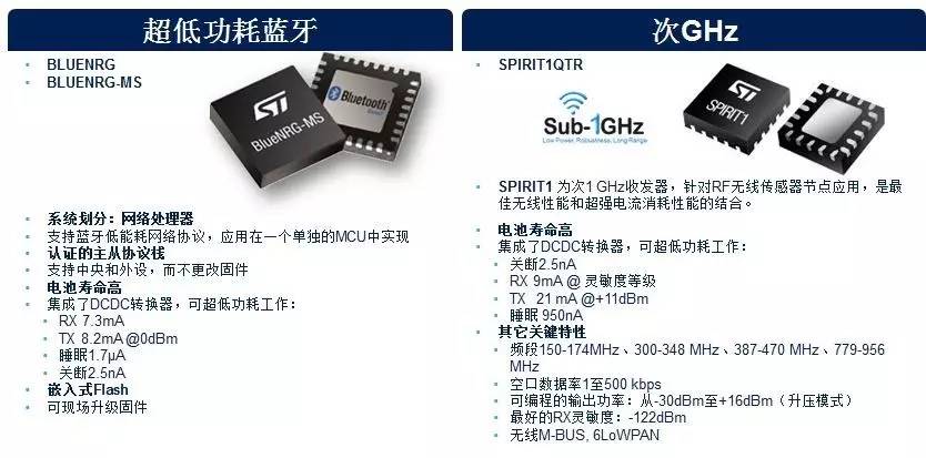 意法半导体ST产品系列和开发工具：无人机Drone应用