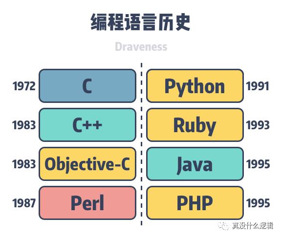 ​圣杯与银弹 · 没用的设计模式