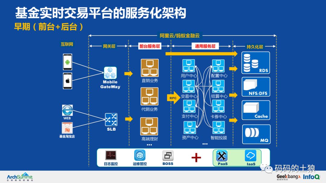 5亿用户万亿存量，揭秘余额宝背后的服务治理架构！