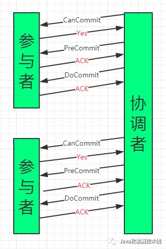 常用分布式事务解决方案