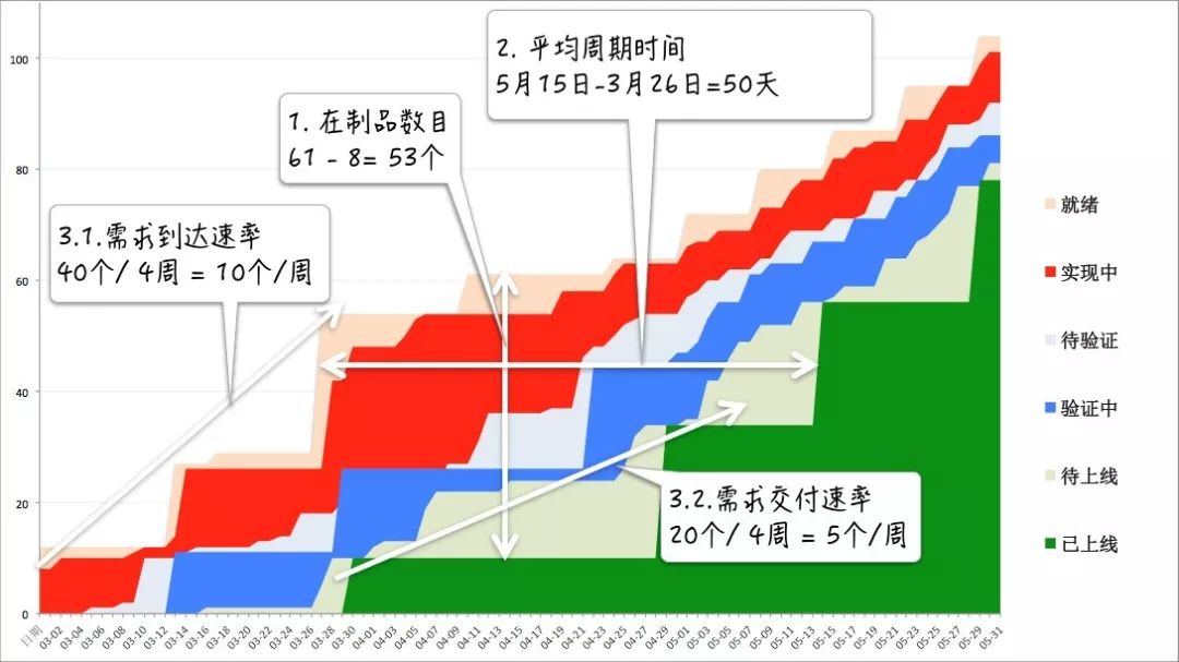 什么是真正的敏捷开发？阿里资深技术专家内部分享公开