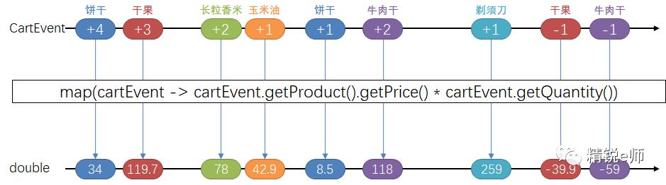 响应式编程(Reactive Programming)