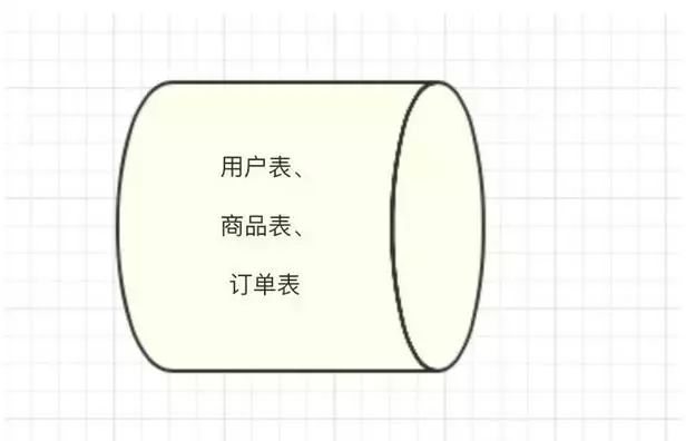 10亿级订单系统分库分表设计思路！