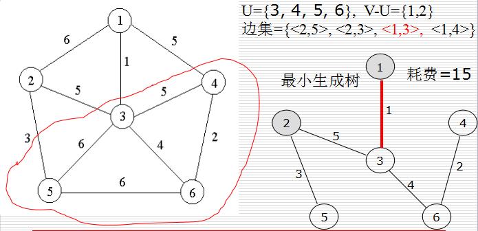 嵌入式必会！C语言 最常用的贪心算法就这么被攻略了