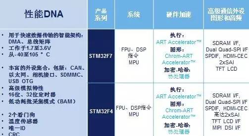 意法半导体ST产品系列和开发工具：无人机Drone应用