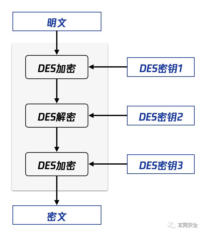 对称加密 1/2