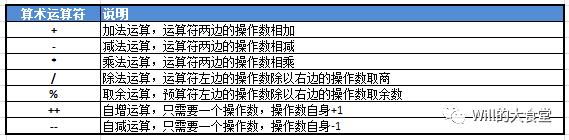 C语言速查手册：运算符（Operators）