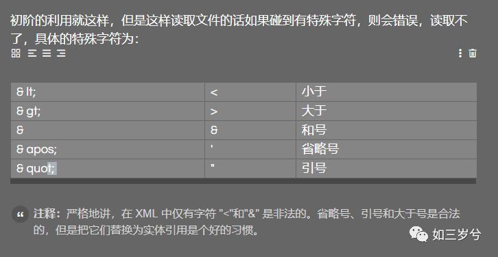 XML外部实体注入2：无回显的XXE