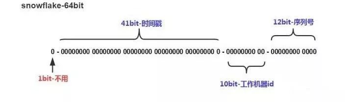 当数据库扼住系统性能咽喉，直接分库分表能解决吗？