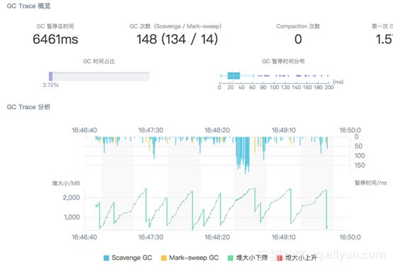 六年打怪升级，一路披荆斩棘，只为没有难用的Node.js