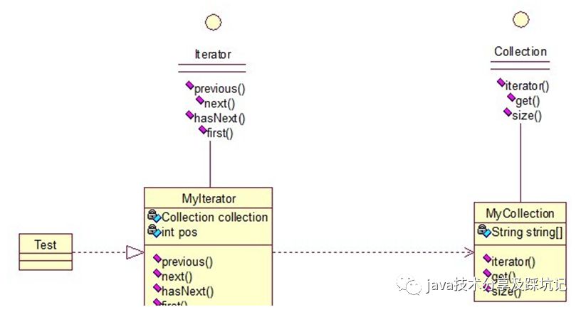 java学习-23种设计模式简述(三)