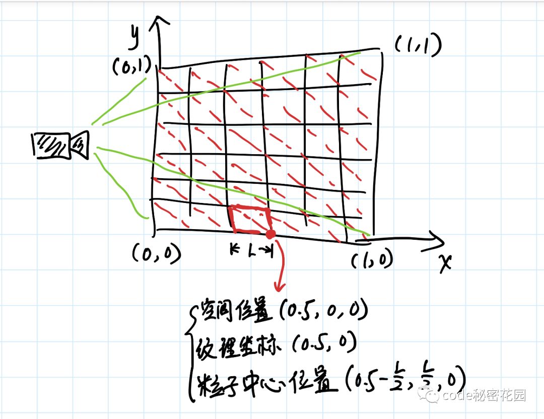 【WebGL】523- 实用 WebGL 图像处理入门