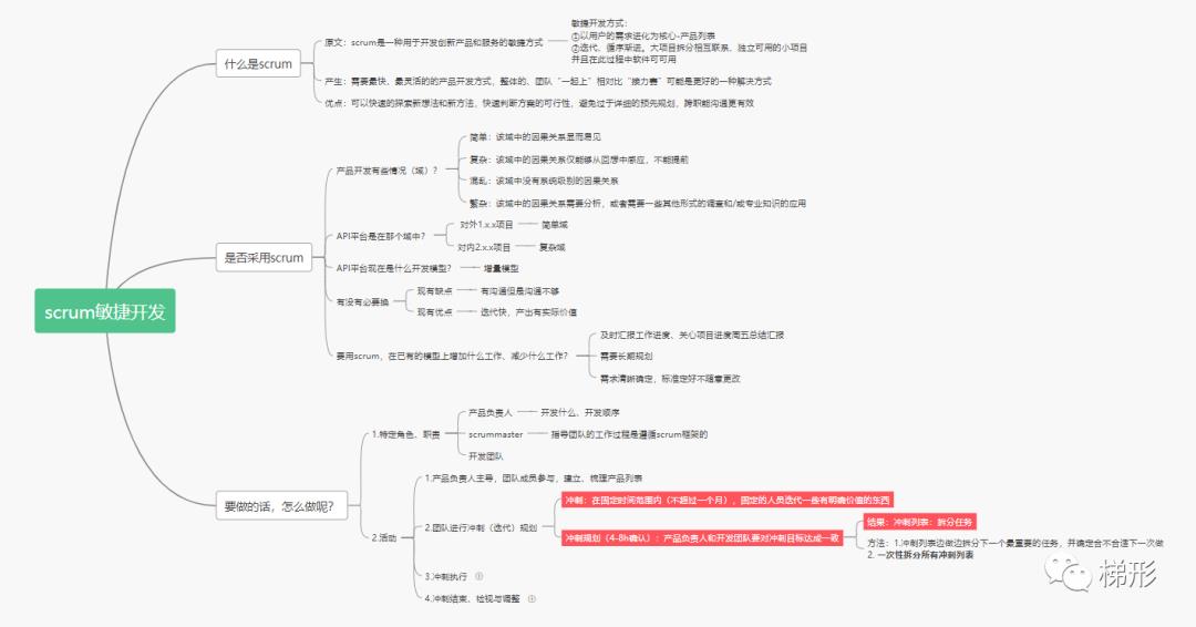 敏捷开发：最近的收获和站会上的小黄鸭