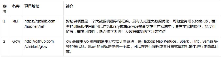 GoLang几个优秀开源项目