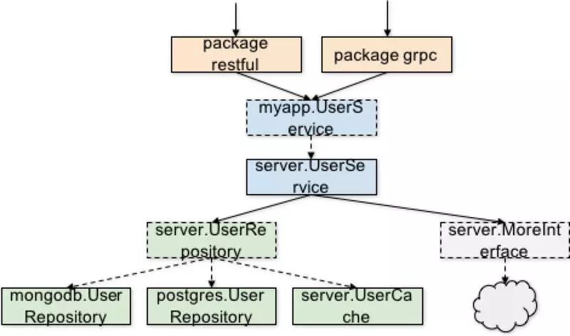 Golang 在 SmartX 的实践（含代码示例）