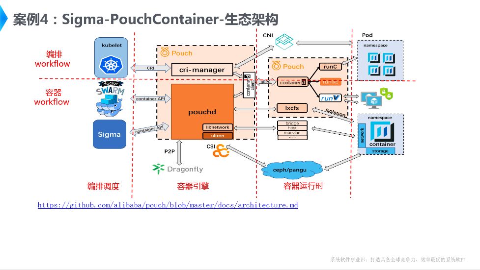 Golang在阿里巴巴调度系统Sigma中的实践