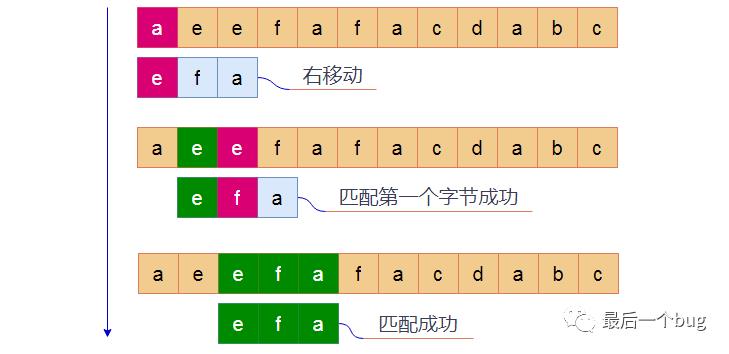 【算法】"暴力"字符匹配算法的C语言实现