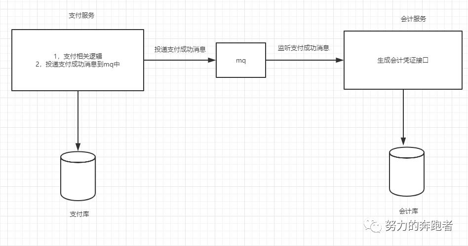 基于本地消息表的分布式事务解决方案总结