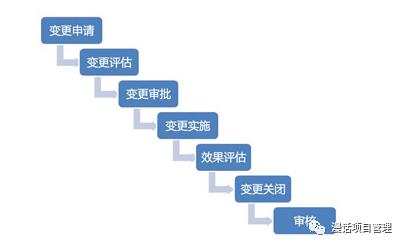 Scrum中的变更控制