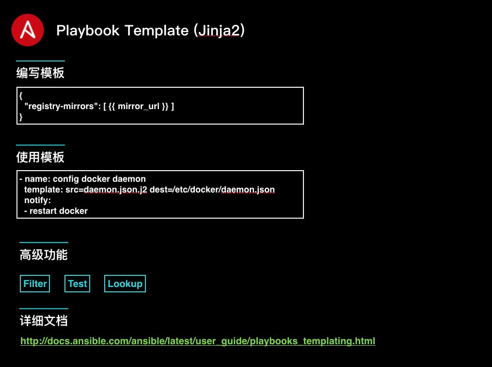 16 张图带你快速入门 Ansible