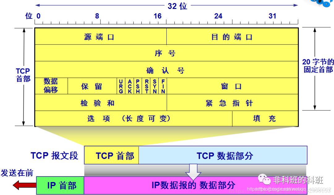 万字长文，一文搞懂TCP/IP和HTTP、HTTPS