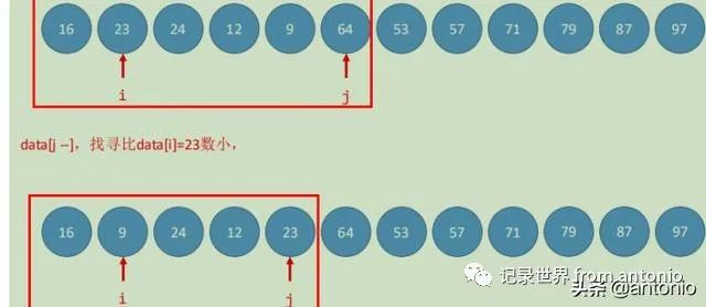 希尔排序、归并排序、快速排序，KMP