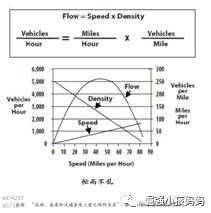 初级敏捷开发培训（2）——运用看板