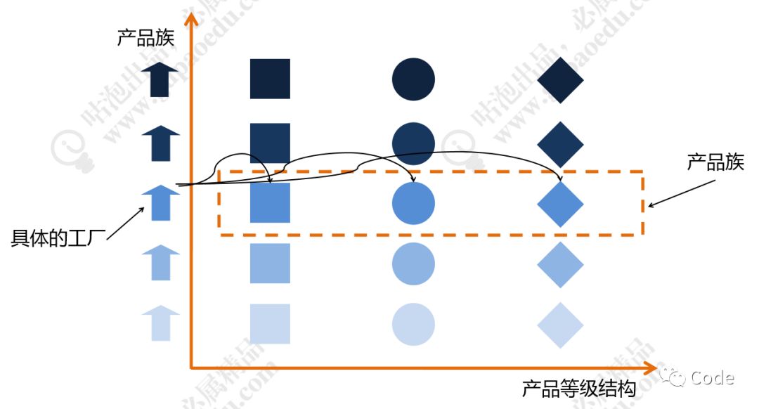 二、架构师内功心法之设计模式