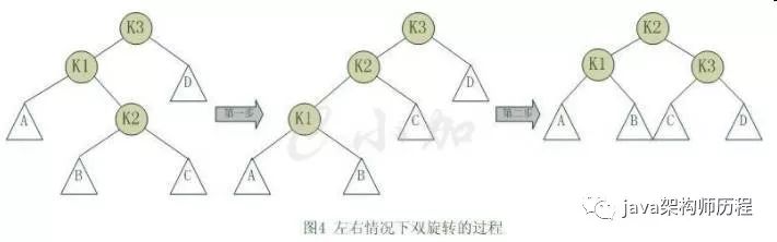 数据结构与算法——常用数据结构及其Java实现