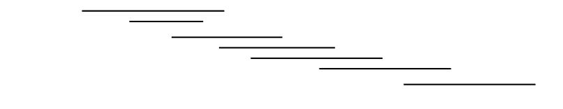 GreedyAlgorithm（贪心算法）