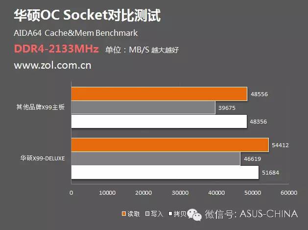 另类X99 CPU底座 华硕OC Socket探秘