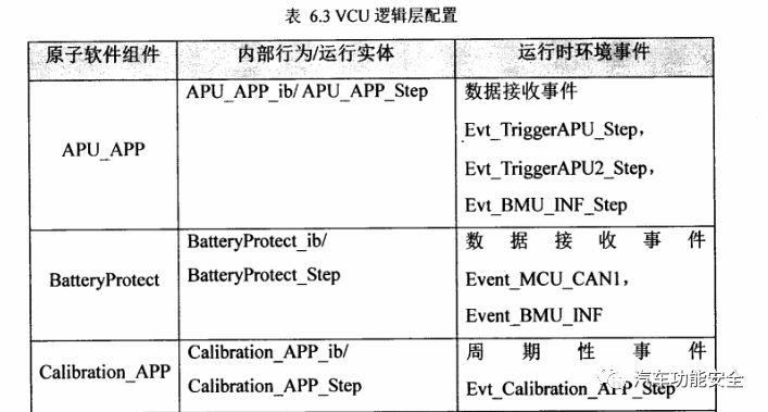 【应用】嵌入式软件开发工具的应用