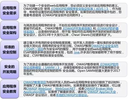 OWASP Top 10：注入、XSS、CSRF、安全配置、攻击检测与防范不足等详解【鹏越·学霸专区】