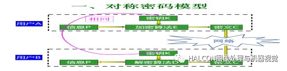 对称加密算法