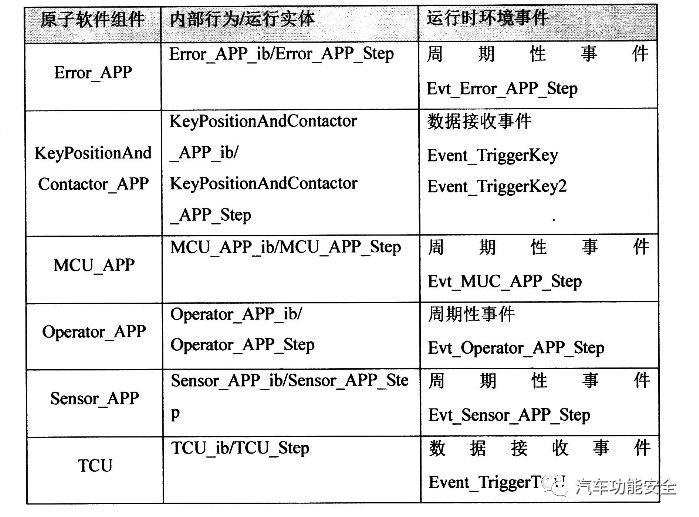 【应用】嵌入式软件开发工具的应用